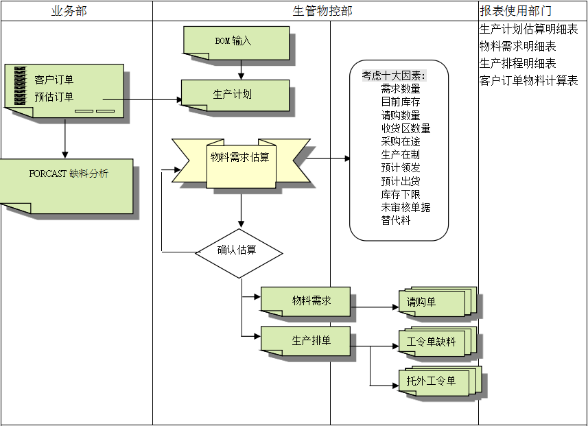 云开体育官方网站登录·（中国）官网入口
的三大维度管理