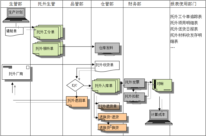 云开体育官方网站登录·（中国）官网入口
给企业内部控制带来哪些影响及风险?
