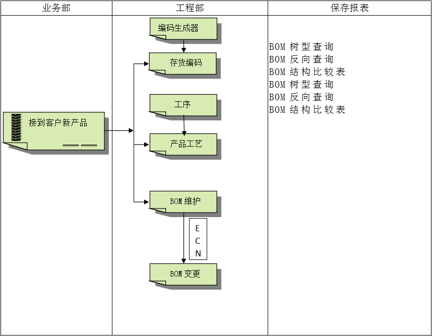 云开体育官方网站登录·（中国）官网入口
具有哪些特点?